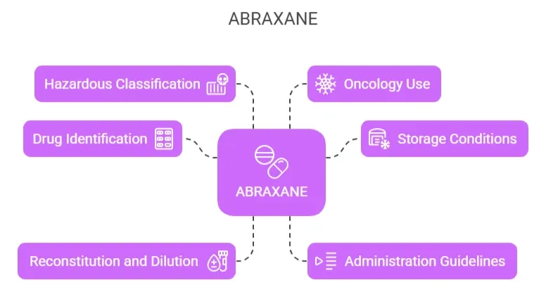 ABRAXANE (paclitaxel protein-bound) MFR
