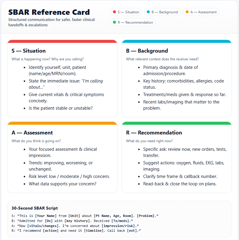 Why SBAR Provides Clear Communication